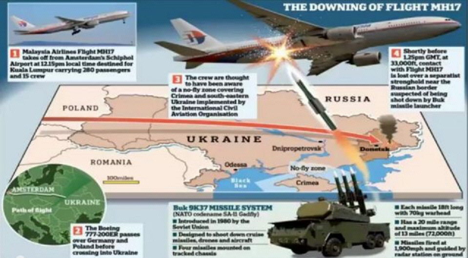 MH17 Facts