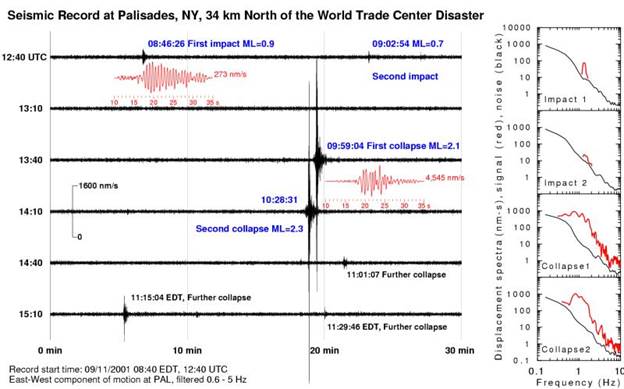 http://911research.wtc7.net/mirrors/guardian/WTC/Seismic/kim-wtc-1.jpg